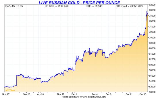 russian currency crisis