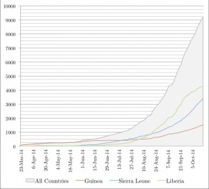 How many Ebola cases are there really?