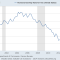 Does This Look Like A Housing Recovery To You?