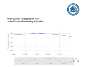 Home Prices