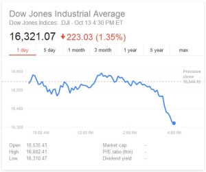 Stocks Plunge Again