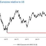 JPMorgan's 5 Reasons To Sell USA & Buy Europe