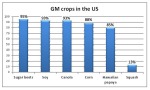 Monsanto Losing Millions as GMO Labeling Push Grows