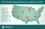 10 Up-And-Coming US Housing Markets To Watch In 2015