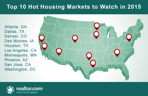 Top 10 Housing Markets for 2015