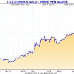 What Gold Does In a Currency Crisis