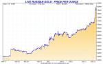 This Is What Gold Does In a Currency Crisis