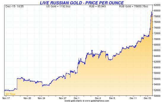 What Gold Does In a Currency Crisis