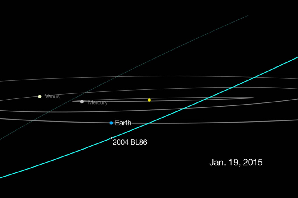 Asteroid Comes Close Jan. 26th - Mysterious Sand Dunes On Comet 67P?