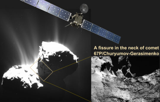 Comet 67P/Churyumov-Gerasimenko is showing a large crack about 300 feet long