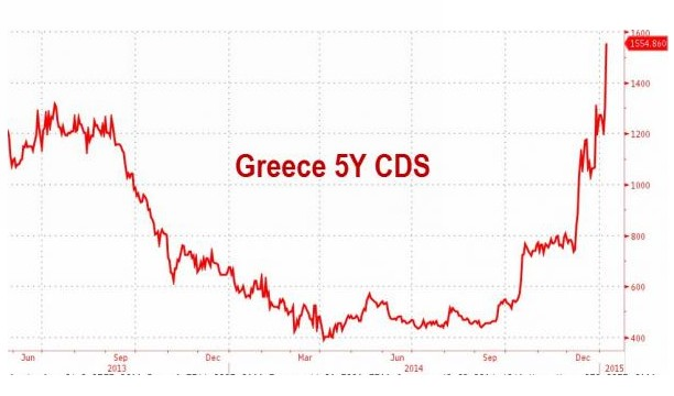 Greek CDS