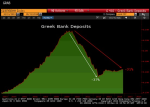 Greek Deposits
