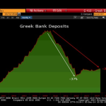 Greek Deposits